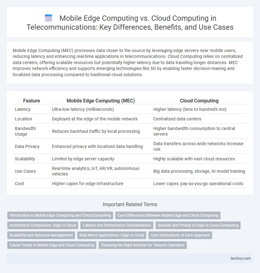 Mobile Edge Computing vs. Cloud Computing in Telecommunications: Key Differences, Benefits, and Use Cases