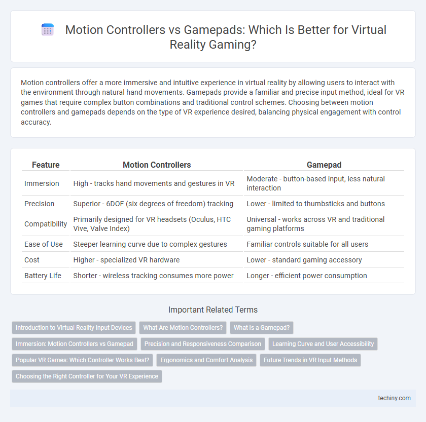 Motion Controllers vs Gamepads: Which Is Better for Virtual Reality Gaming?