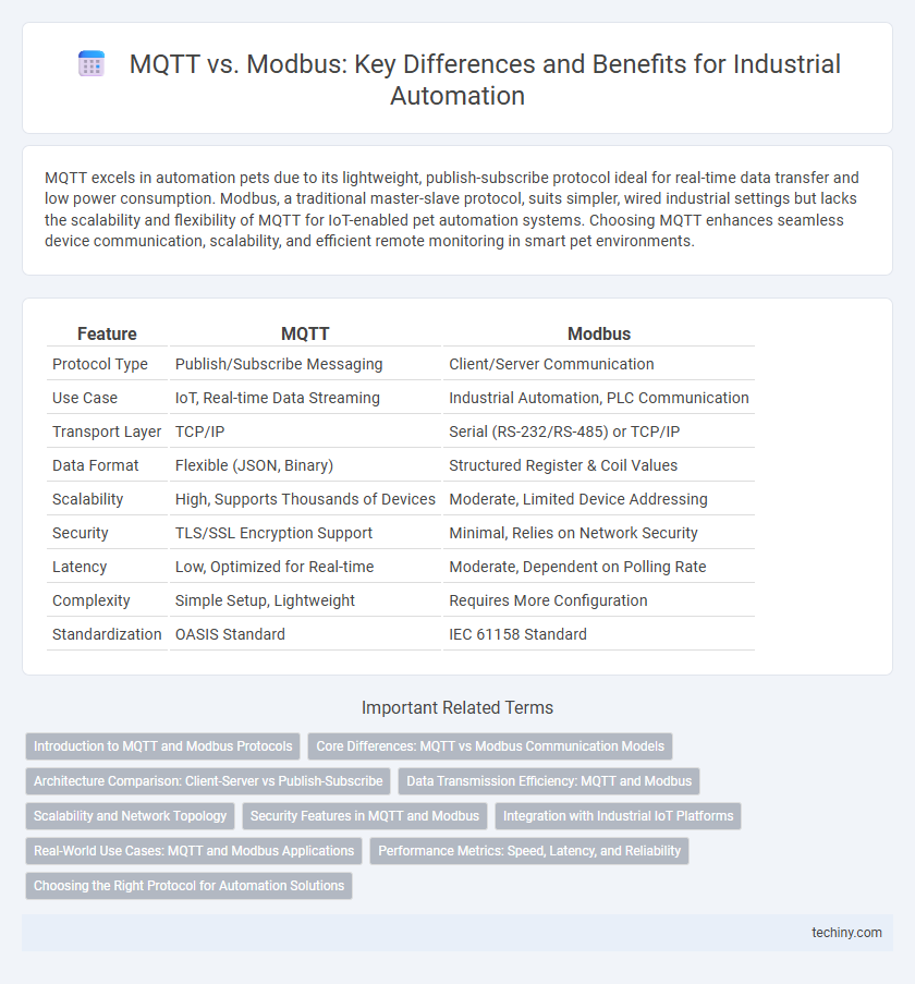 MQTT vs. Modbus: Key Differences and Benefits for Industrial Automation