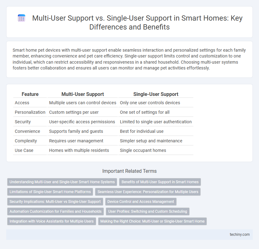 Multi-User Support vs. Single-User Support in Smart Homes: Key Differences and Benefits