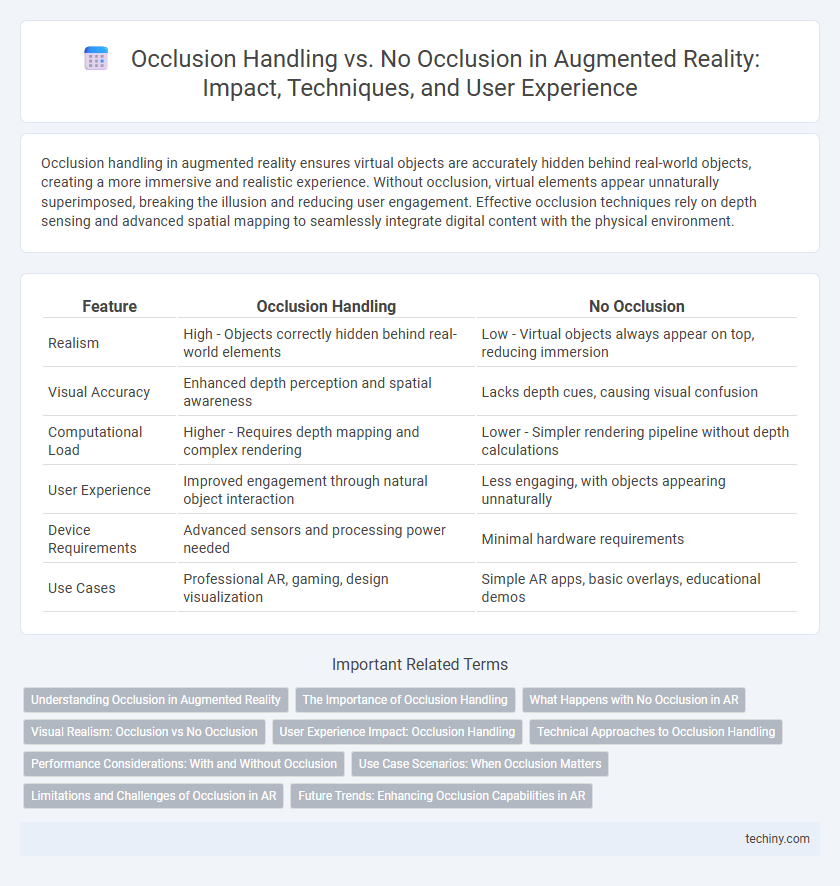 Occlusion Handling vs. No Occlusion in Augmented Reality: Impact, Techniques, and User Experience