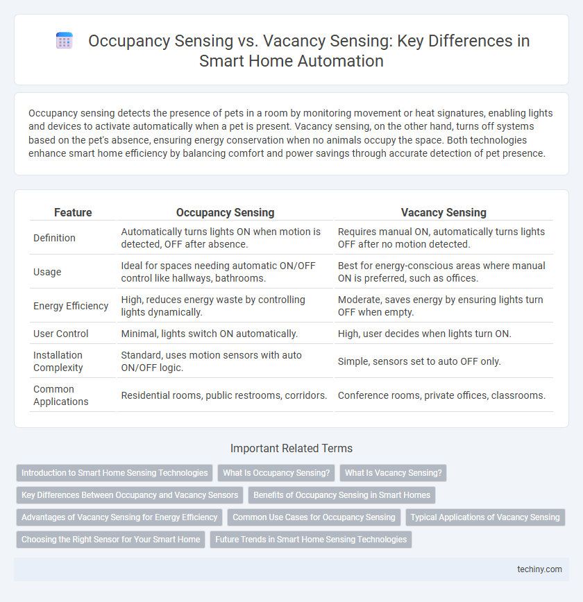 Occupancy Sensing vs. Vacancy Sensing: Key Differences in Smart Home Automation