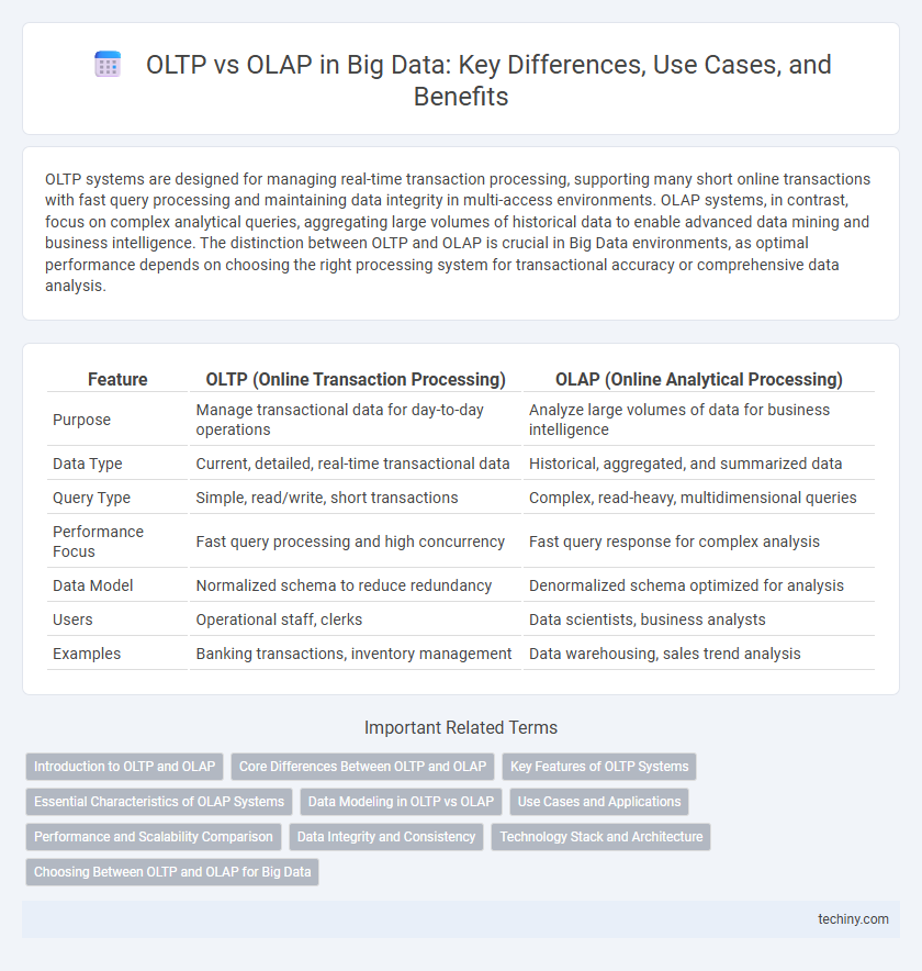 OLTP vs OLAP in Big Data: Key Differences, Use Cases, and Benefits