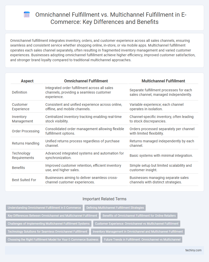 Omnichannel Fulfillment vs. Multichannel Fulfillment in E-Commerce: Key Differences and Benefits
