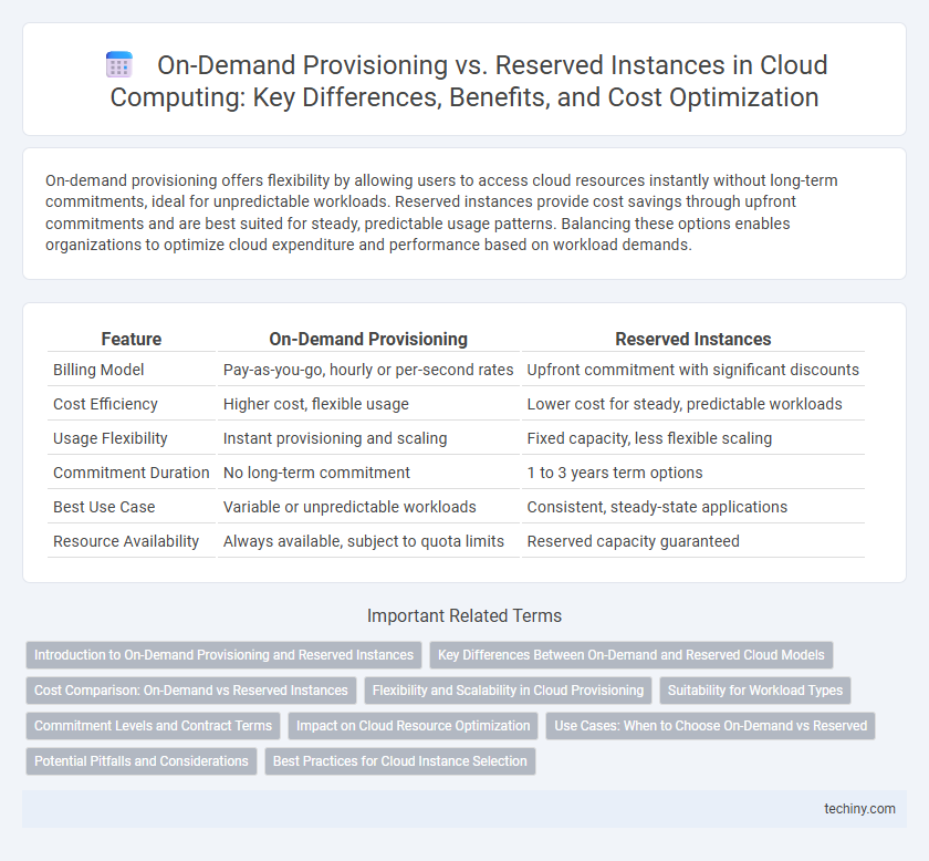 On-Demand Provisioning vs. Reserved Instances in Cloud Computing: Key Differences, Benefits, and Cost Optimization