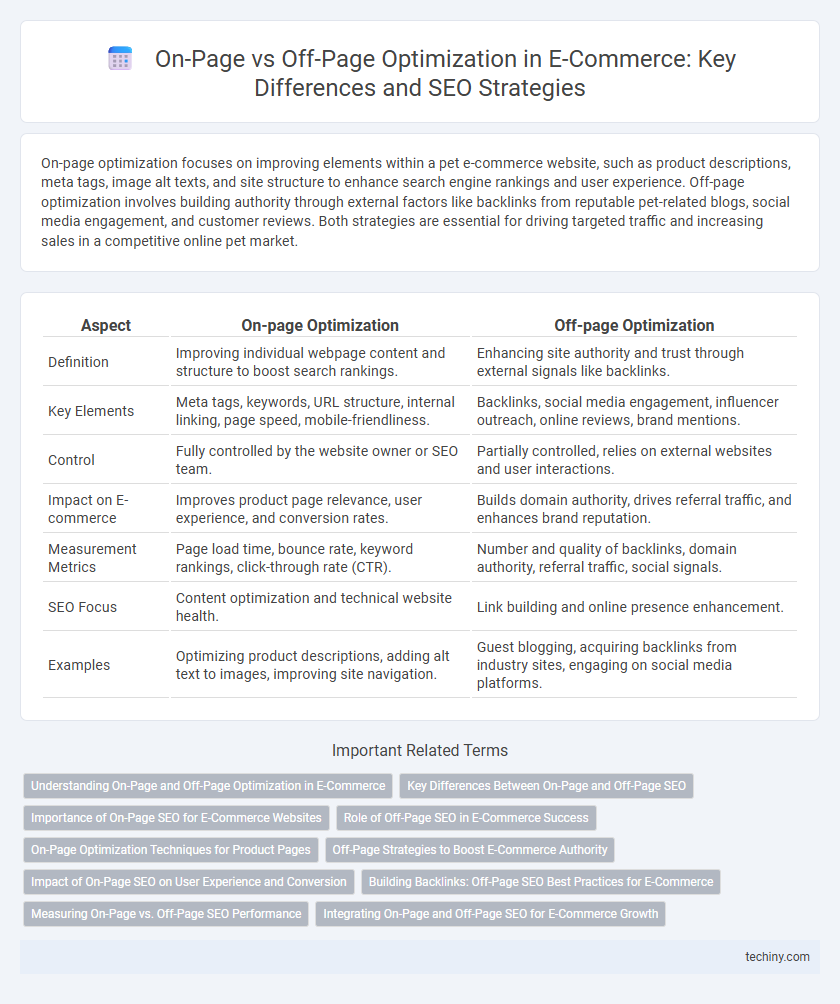 On-Page vs Off-Page Optimization in E-Commerce: Key Differences and SEO Strategies