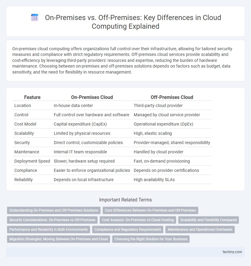 On-Premises vs. Off-Premises: Key Differences in Cloud Computing Explained