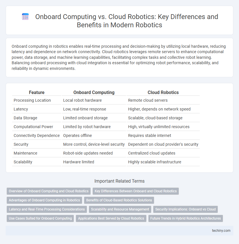 Onboard Computing vs. Cloud Robotics: Key Differences and Benefits in Modern Robotics