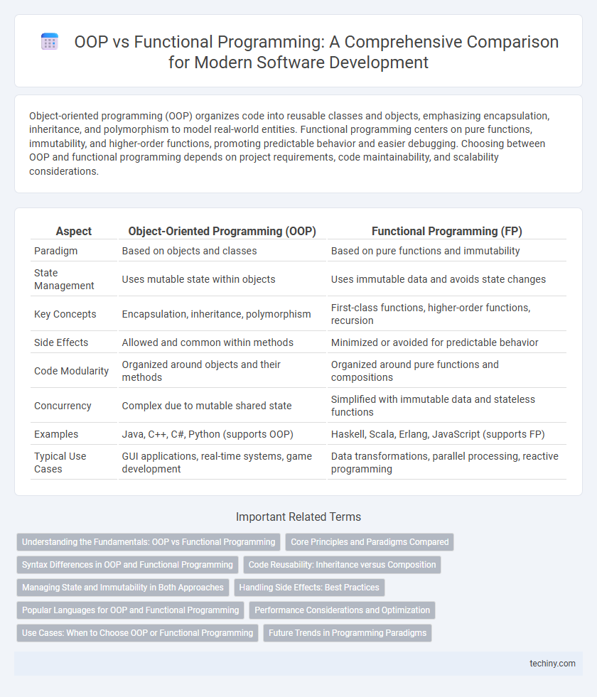 OOP vs Functional Programming: A Comprehensive Comparison for Modern Software Development
