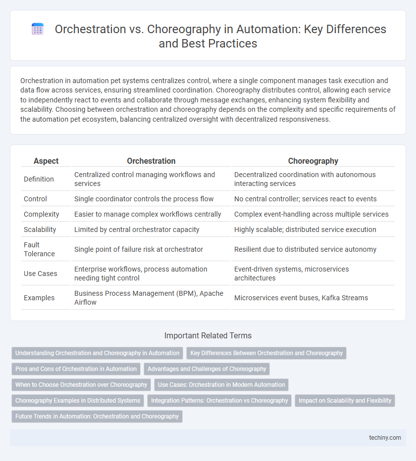 Orchestration vs. Choreography in Automation: Key Differences and Best Practices