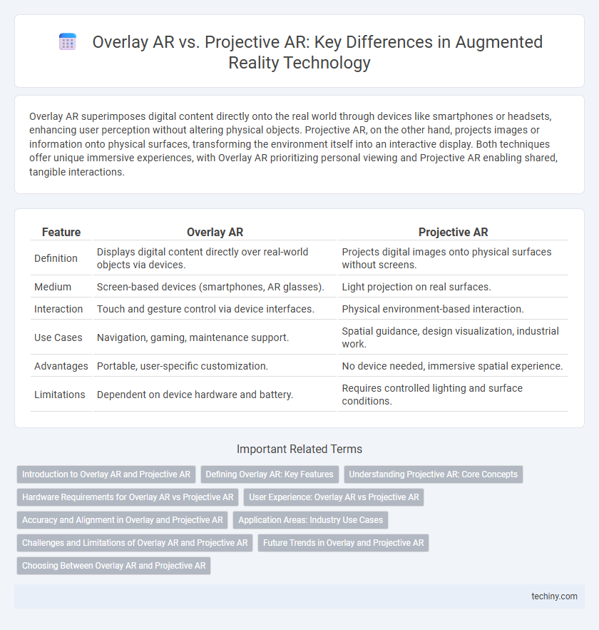 Overlay AR vs. Projective AR: Key Differences in Augmented Reality Technology