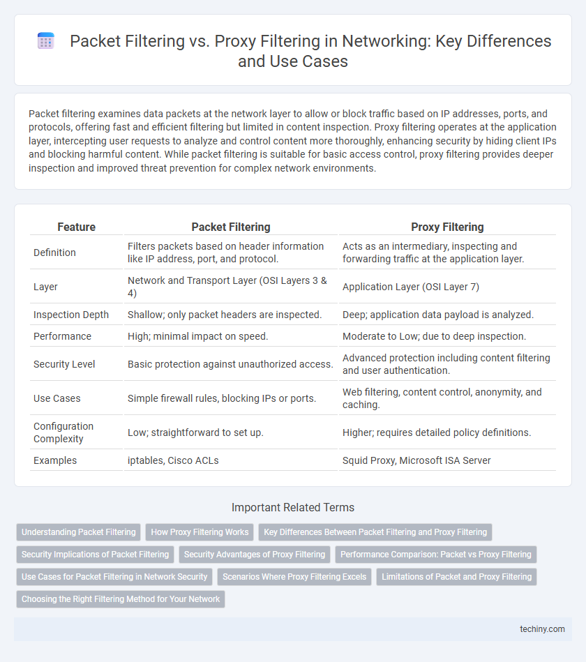 Packet Filtering vs. Proxy Filtering in Networking: Key Differences and Use Cases