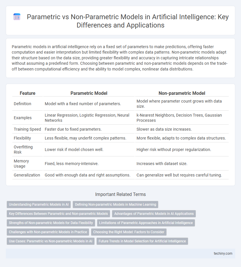 Parametric vs Non-Parametric Models in Artificial Intelligence: Key Differences and Applications