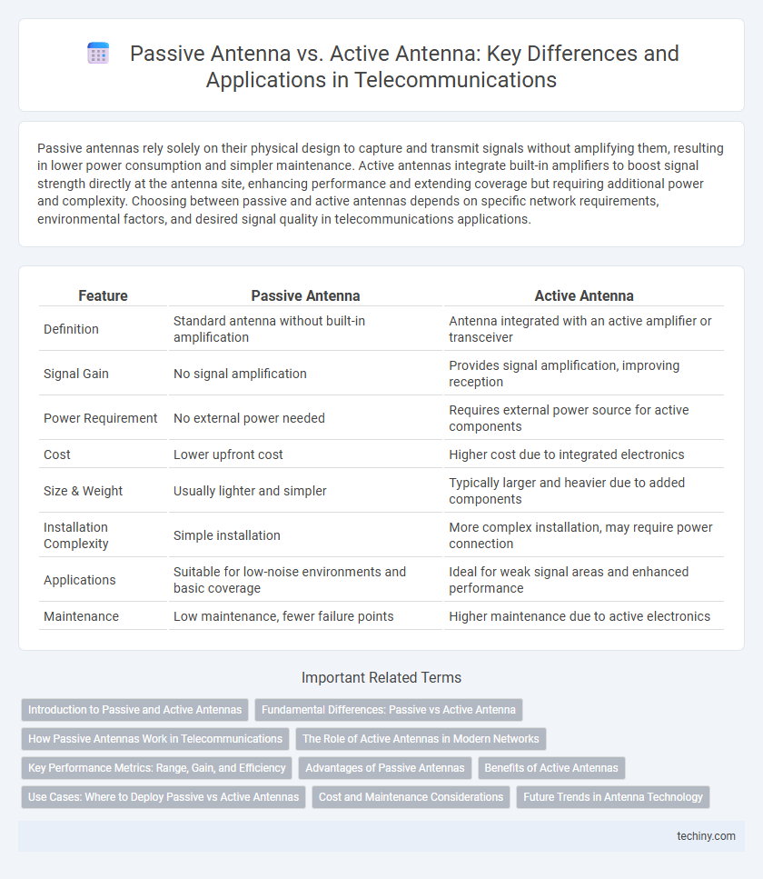 Passive Antenna vs. Active Antenna: Key Differences and Applications in Telecommunications