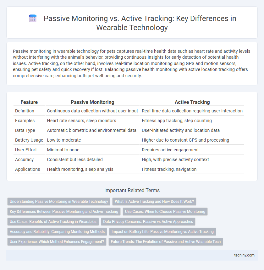 Passive Monitoring vs. Active Tracking: Key Differences in Wearable Technology