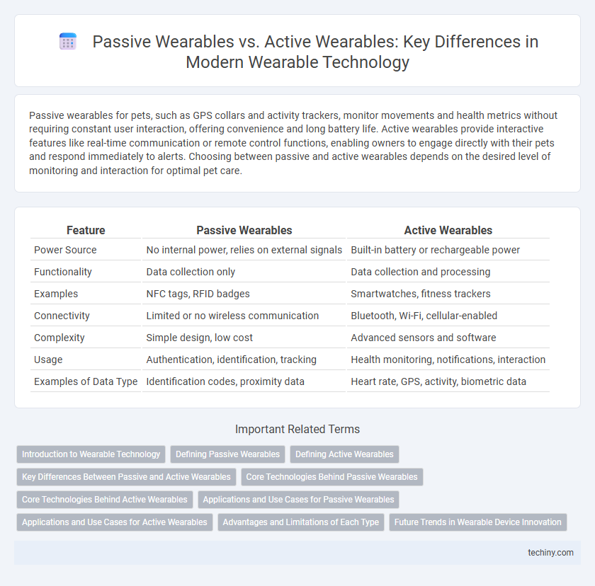 Passive Wearables vs. Active Wearables: Key Differences in Modern Wearable Technology