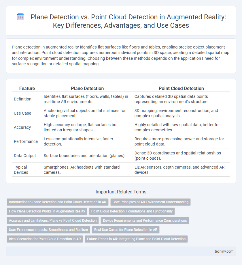 Plane Detection vs. Point Cloud Detection in Augmented Reality: Key Differences, Advantages, and Use Cases