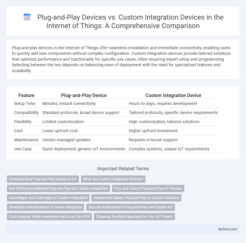 Plug-and-Play Devices vs. Custom Integration Devices in the Internet of Things: A Comprehensive Comparison