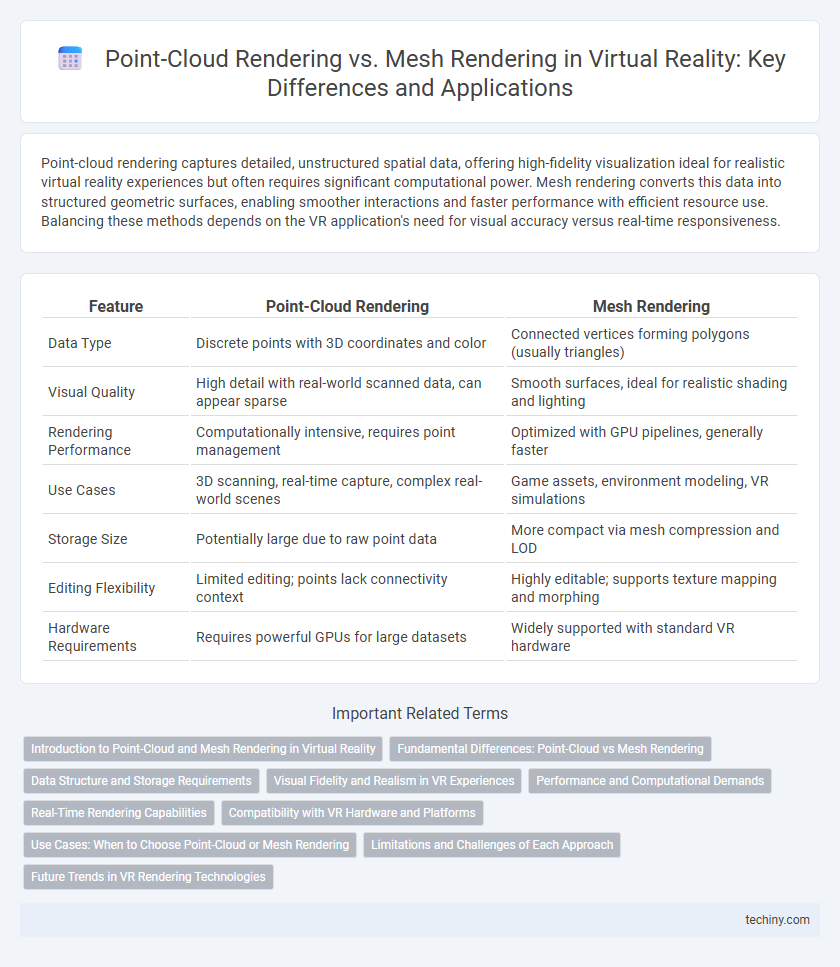 Point-Cloud Rendering vs. Mesh Rendering in Virtual Reality: Key Differences and Applications