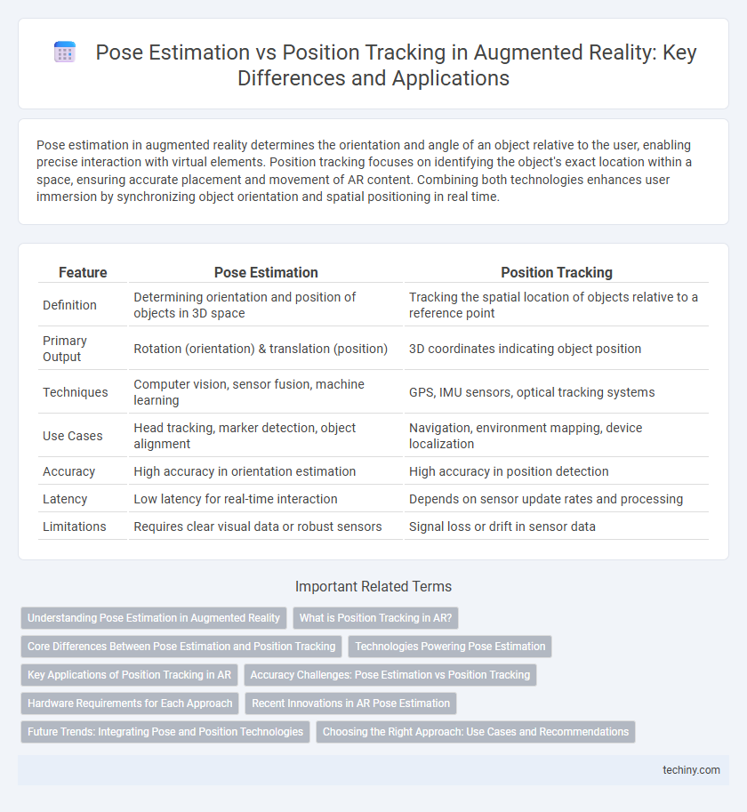 Pose Estimation vs Position Tracking in Augmented Reality: Key Differences and Applications