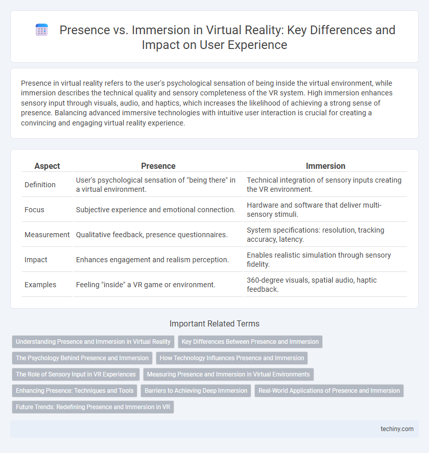 Presence vs. Immersion in Virtual Reality: Key Differences and Impact on User Experience