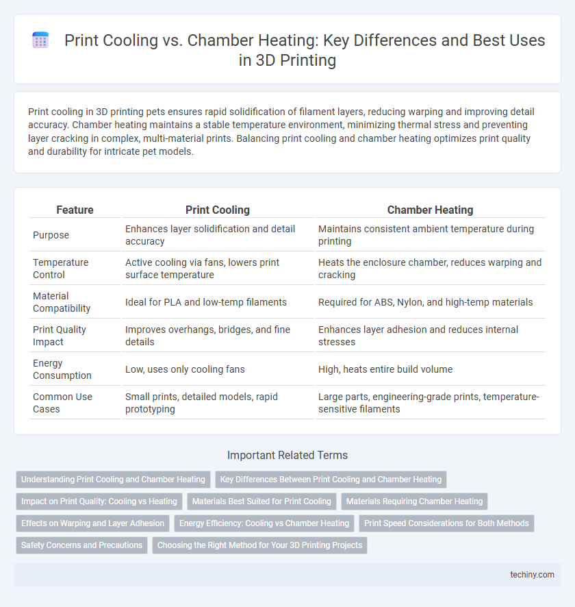 Print Cooling vs. Chamber Heating: Key Differences and Best Uses in 3D Printing