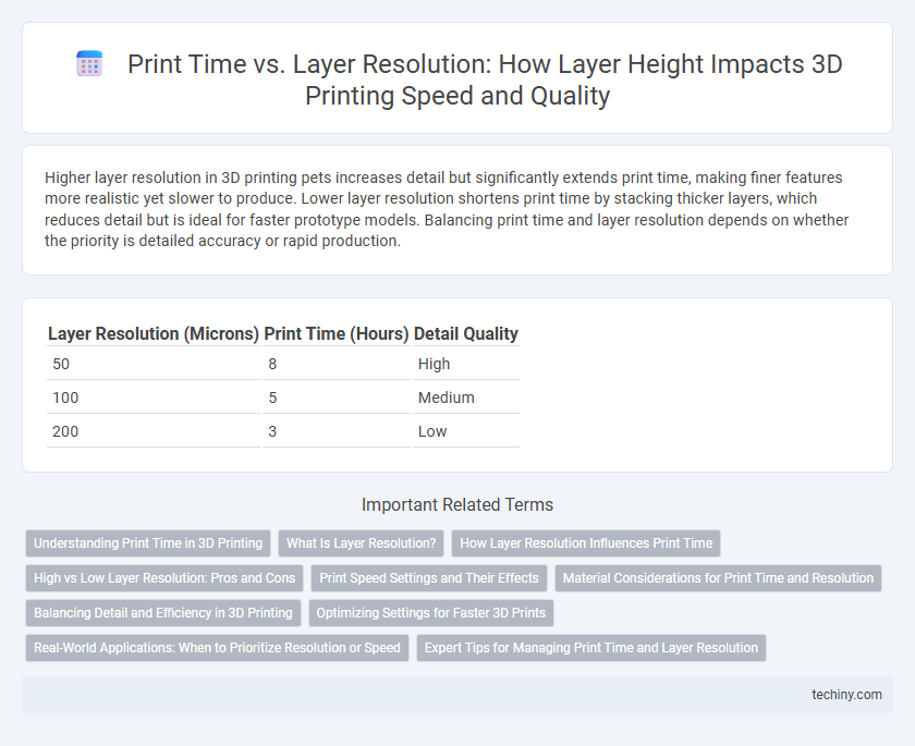 Print Time vs. Layer Resolution: How Layer Height Impacts 3D Printing Speed and Quality