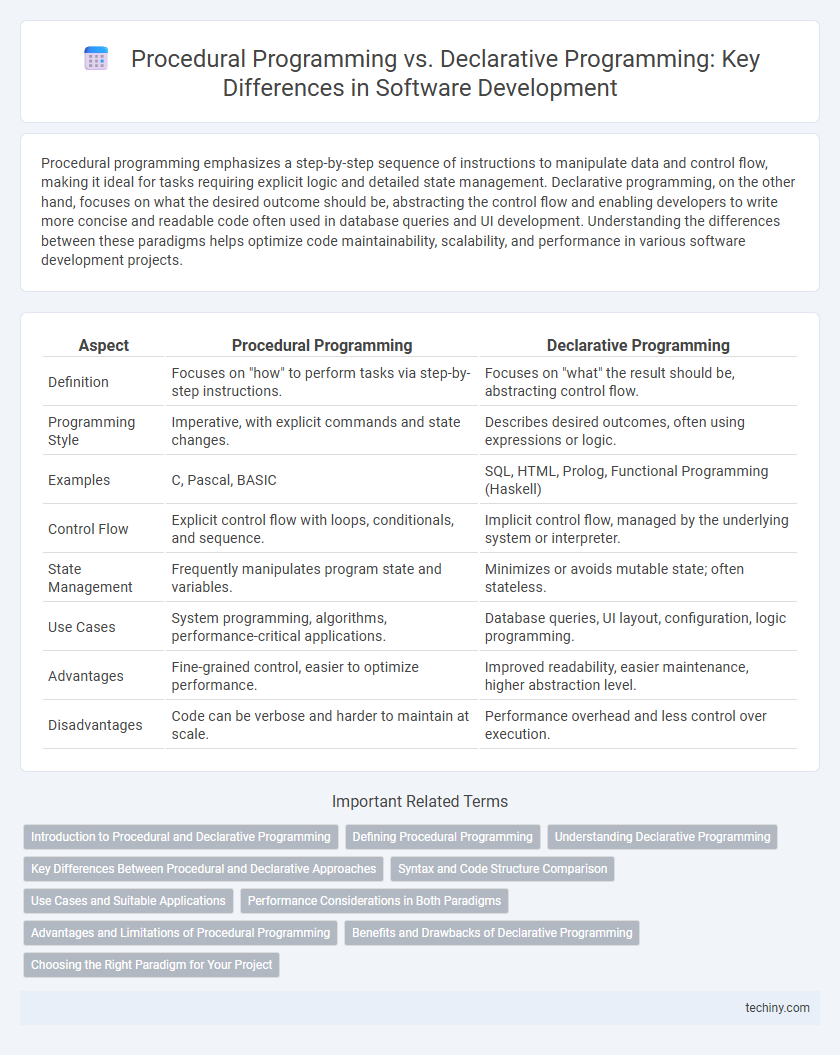 Procedural Programming vs. Declarative Programming: Key Differences in Software Development