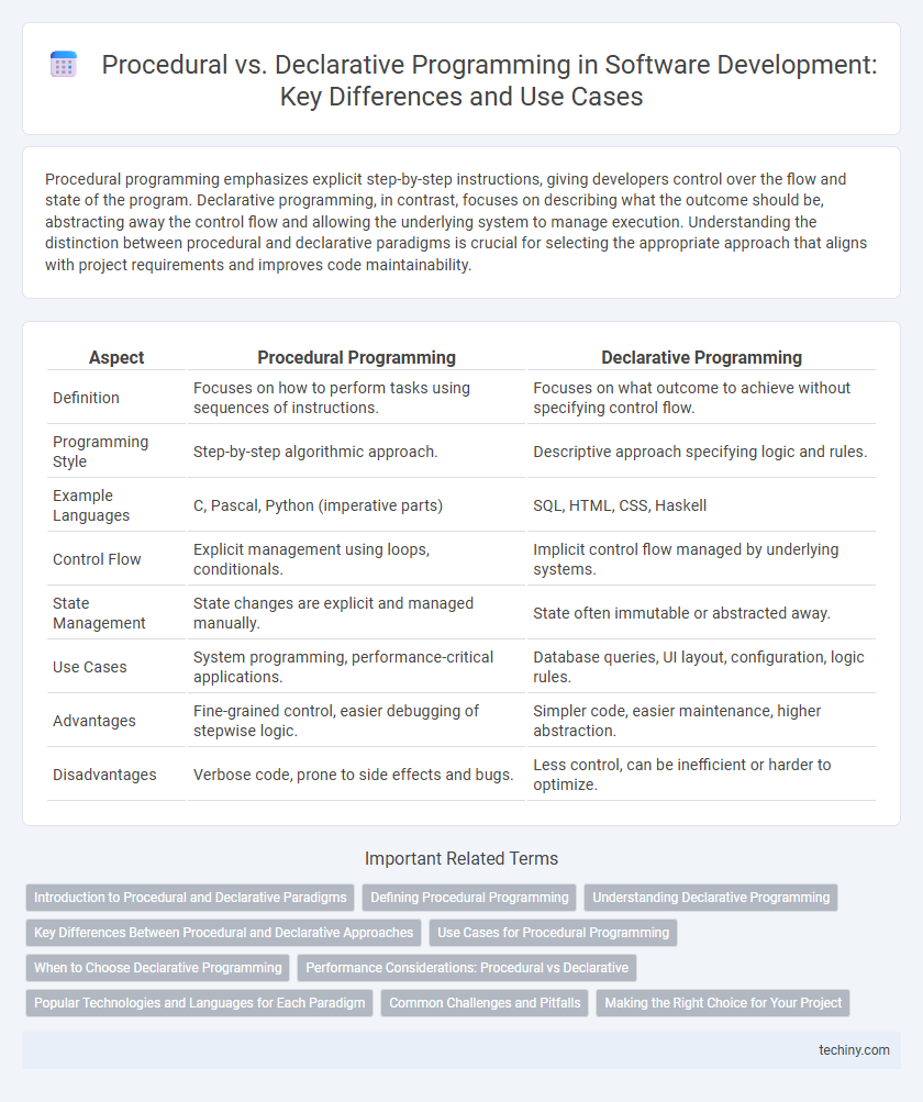 Procedural vs. Declarative Programming in Software Development: Key Differences and Use Cases