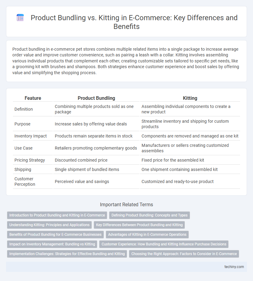 Product Bundling vs. Kitting in E-Commerce: Key Differences and Benefits