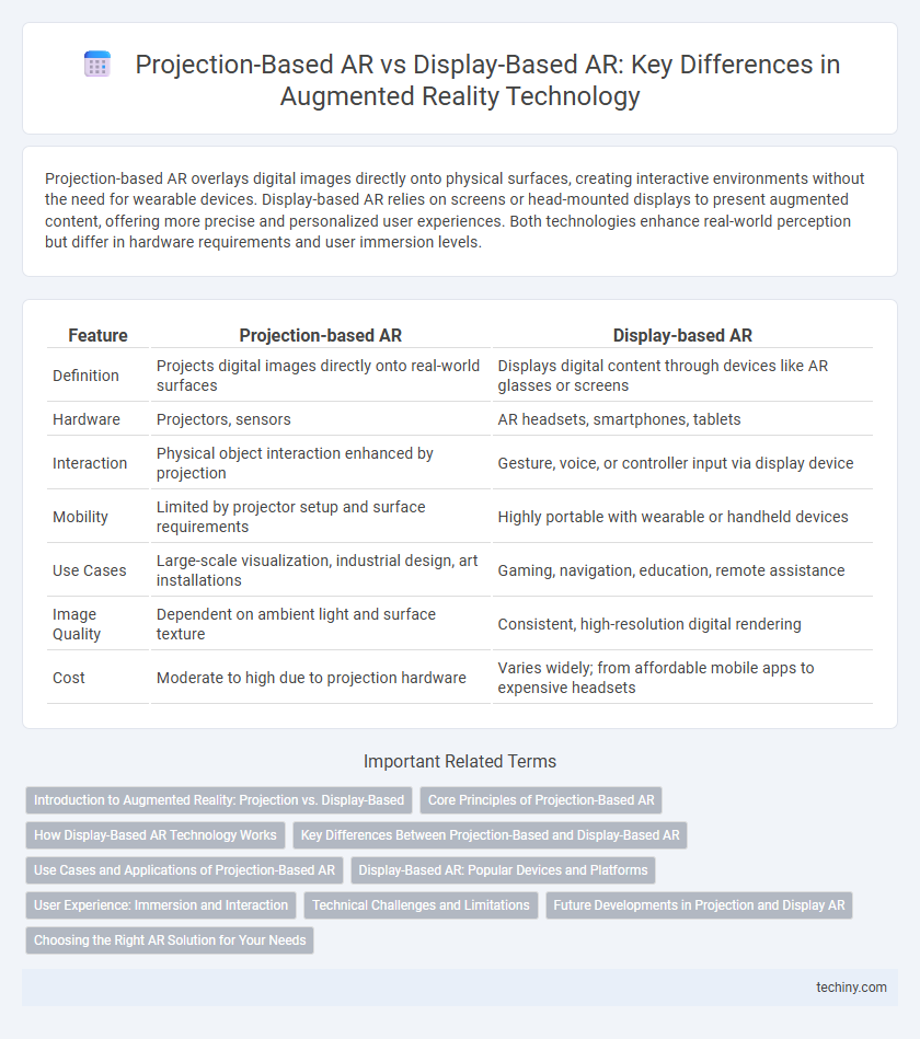 Projection-Based AR vs Display-Based AR: Key Differences in Augmented Reality Technology