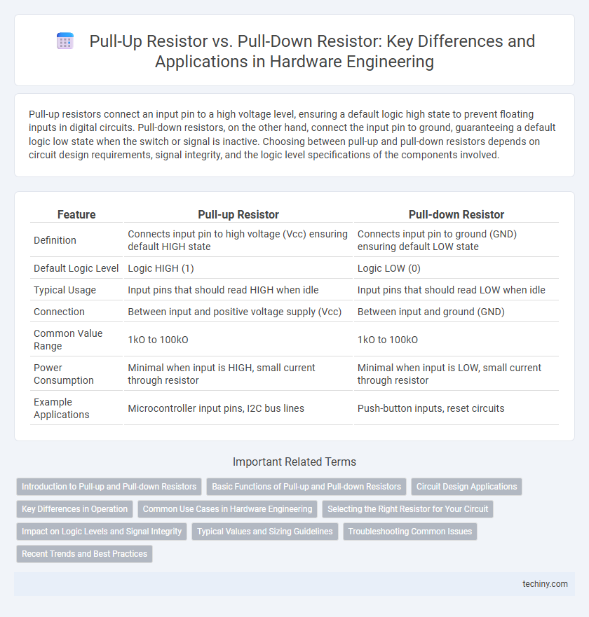 Pull-Up Resistor vs. Pull-Down Resistor: Key Differences and Applications in Hardware Engineering