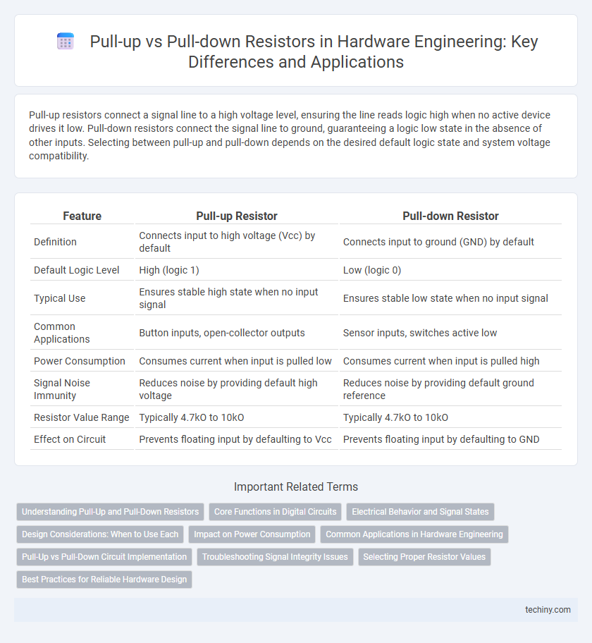 Pull-up vs Pull-down Resistors in Hardware Engineering: Key Differences and Applications