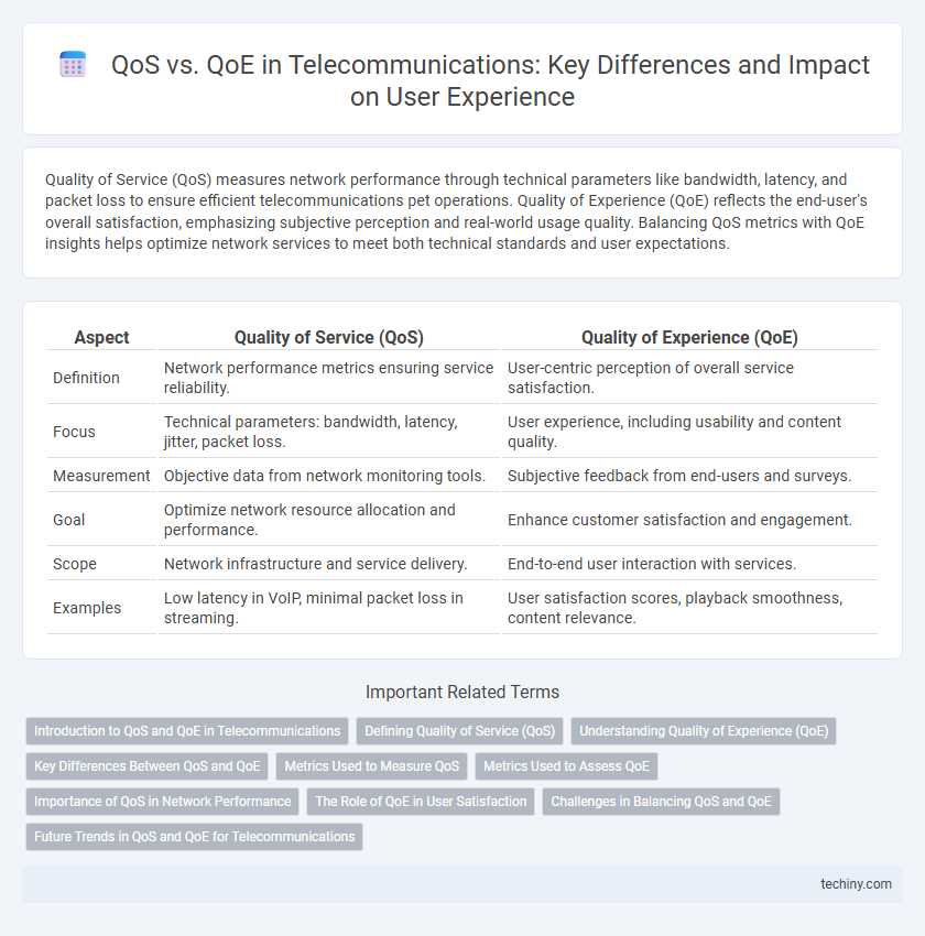 QoS vs. QoE in Telecommunications: Key Differences and Impact on User Experience