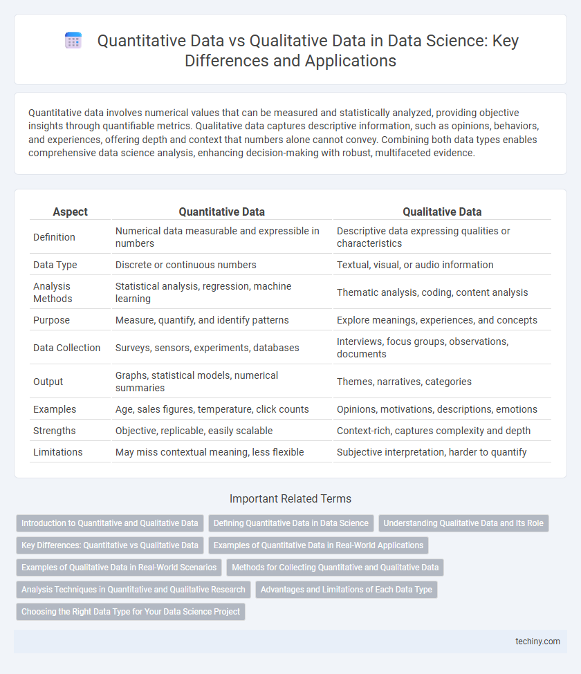 Quantitative Data vs Qualitative Data in Data Science: Key Differences and Applications