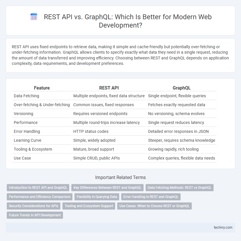 REST API vs. GraphQL: Which Is Better for Modern Web Development?