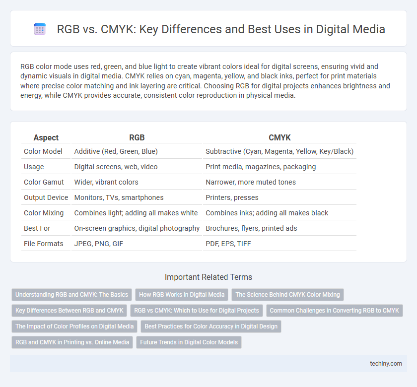 RGB vs. CMYK: Key Differences and Best Uses in Digital Media