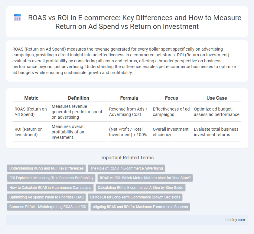 ROAS vs ROI in E-commerce: Key Differences and How to Measure Return on Ad Spend vs Return on Investment