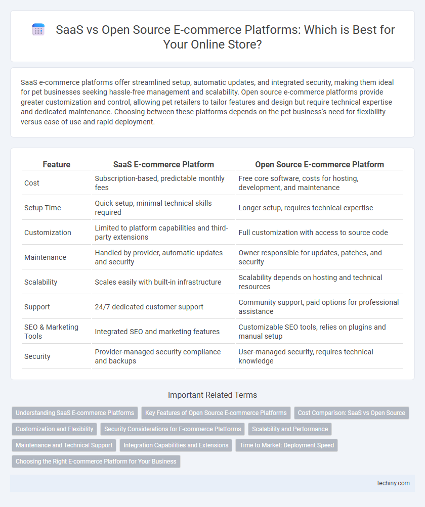 SaaS vs Open Source E-commerce Platforms: Which is Best for Your Online Store?