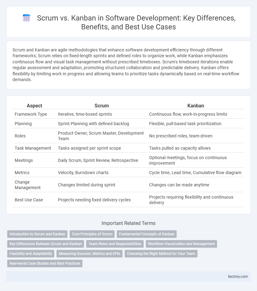 Scrum vs. Kanban in Software Development: Key Differences, Benefits, and Best Use Cases
