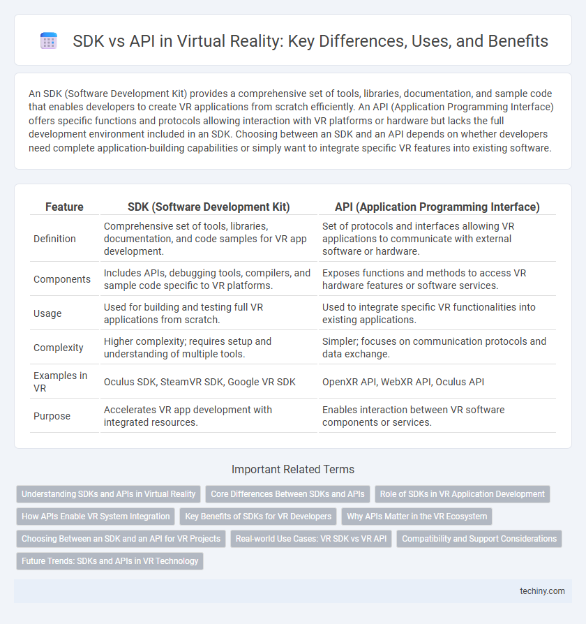 SDK vs API in Virtual Reality: Key Differences, Uses, and Benefits