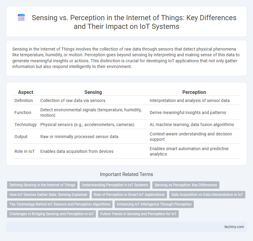 Sensing vs. Perception in the Internet of Things: Key Differences and Their Impact on IoT Systems