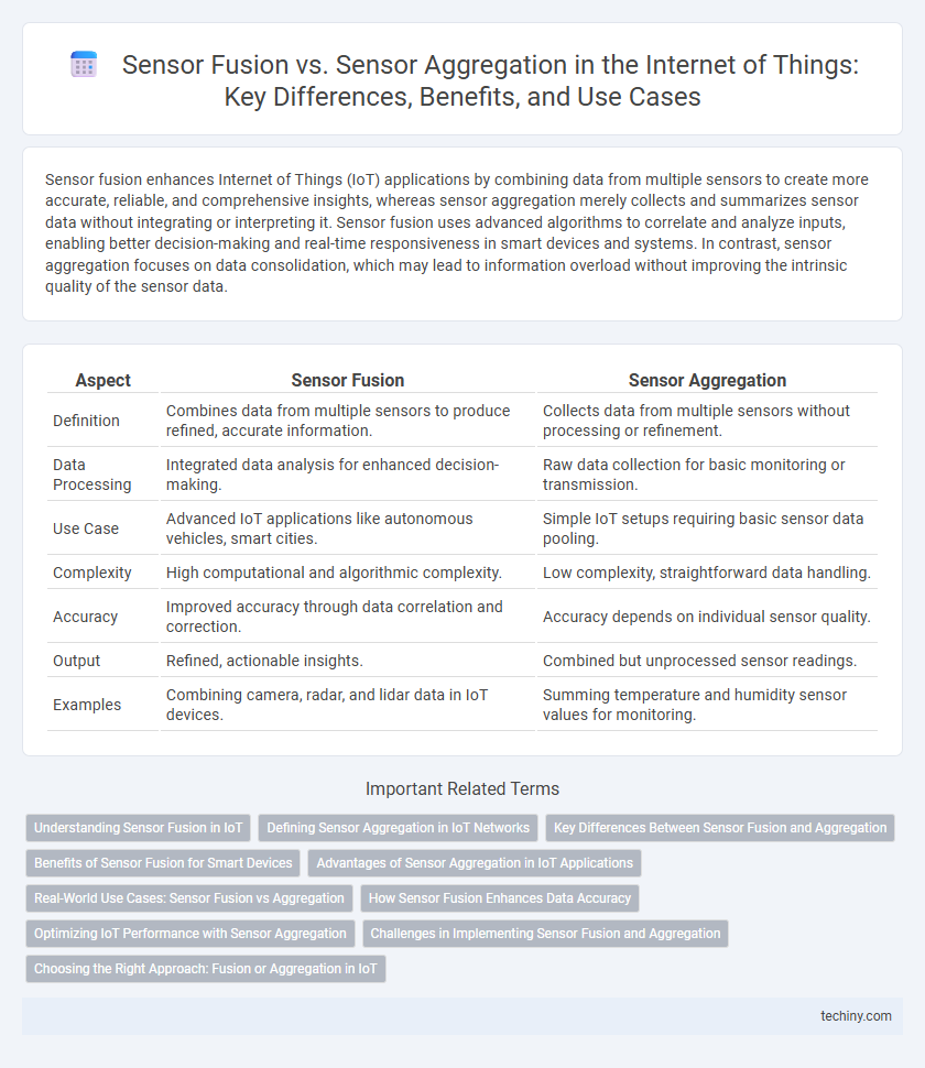 Sensor Fusion vs. Sensor Aggregation in the Internet of Things: Key Differences, Benefits, and Use Cases