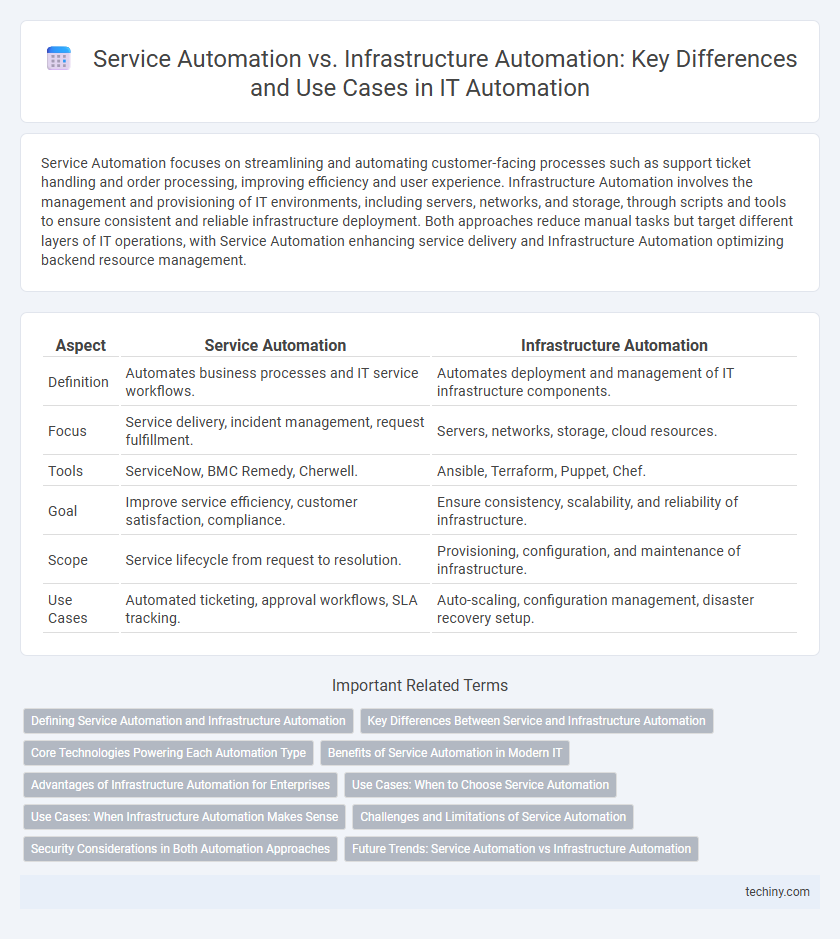 Service Automation vs. Infrastructure Automation: Key Differences and Use Cases in IT Automation