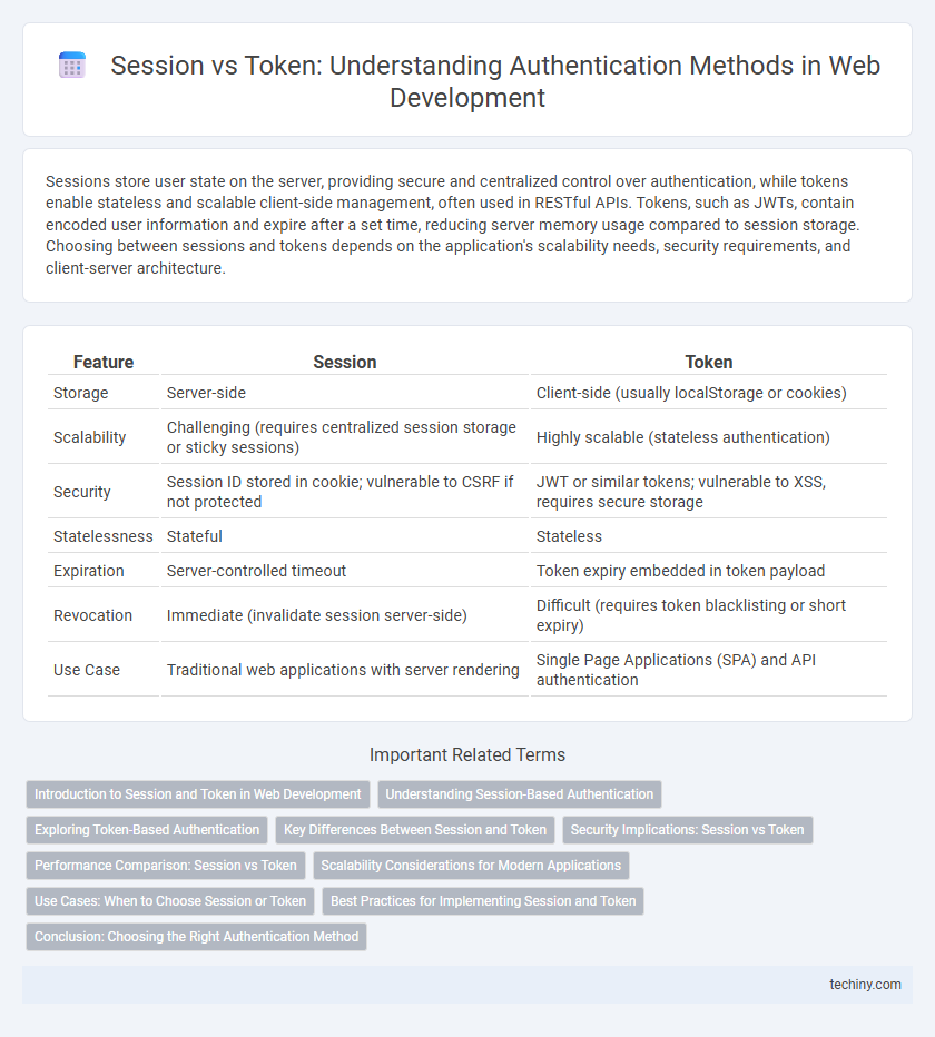 Session vs Token: Understanding Authentication Methods in Web Development