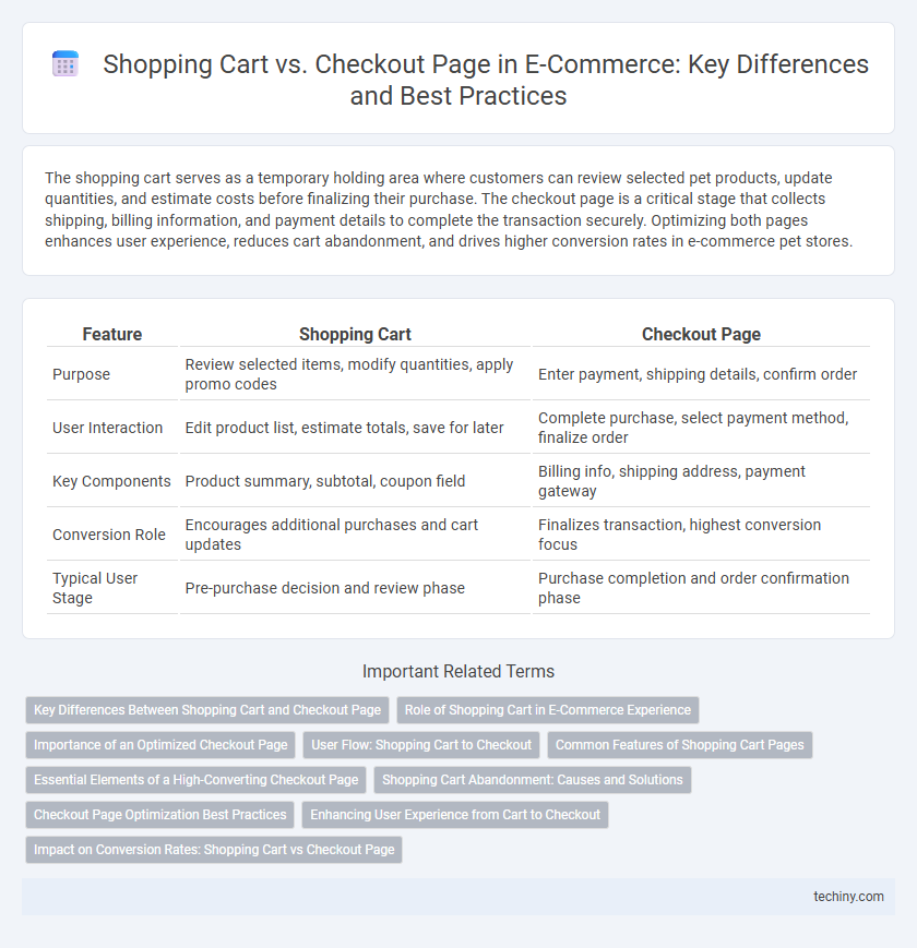 Shopping Cart vs. Checkout Page in E-Commerce: Key Differences and Best Practices