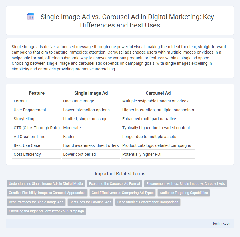 Single Image Ad vs. Carousel Ad in Digital Marketing: Key Differences and Best Uses