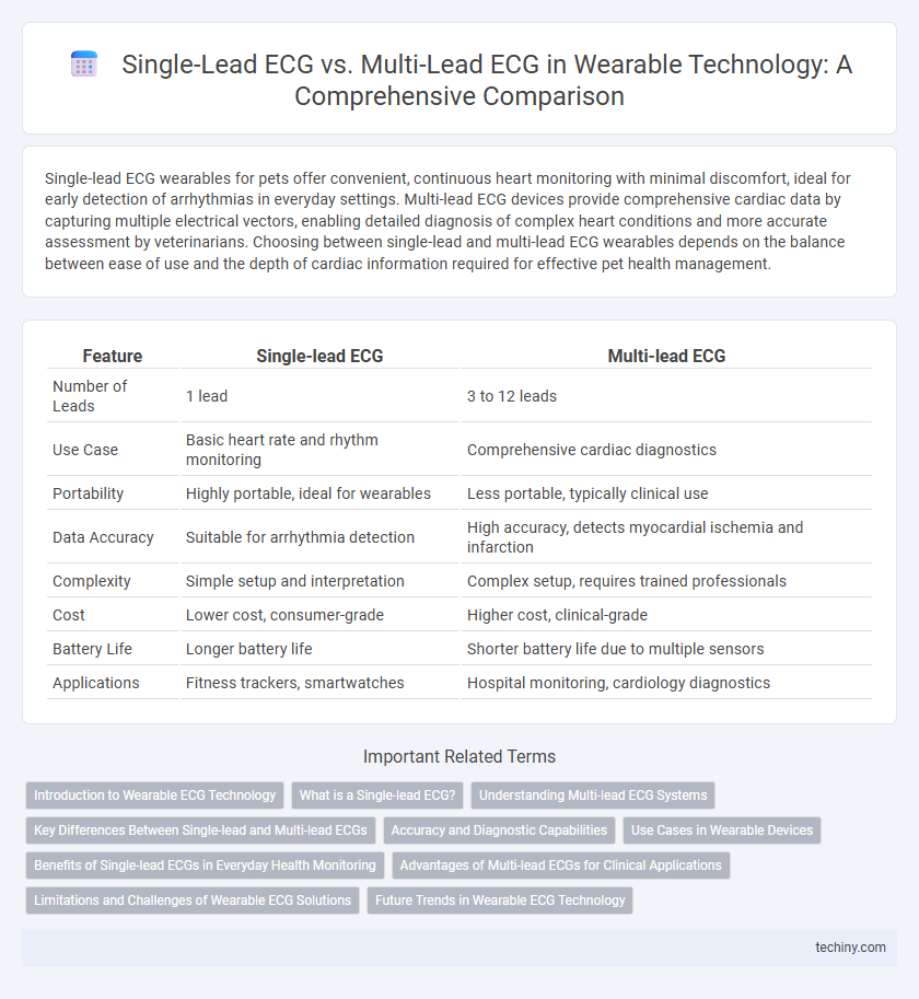 Single-Lead ECG vs. Multi-Lead ECG in Wearable Technology: A Comprehensive Comparison
