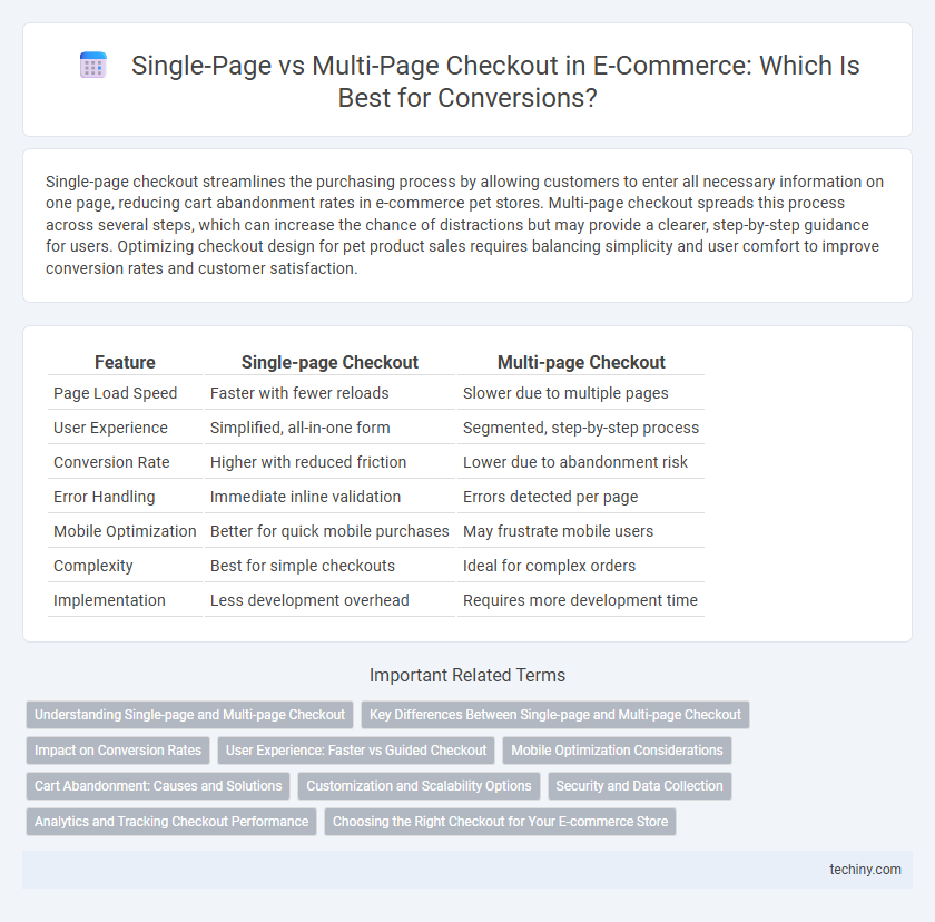 Single-Page vs Multi-Page Checkout in E-Commerce: Which Is Best for Conversions?