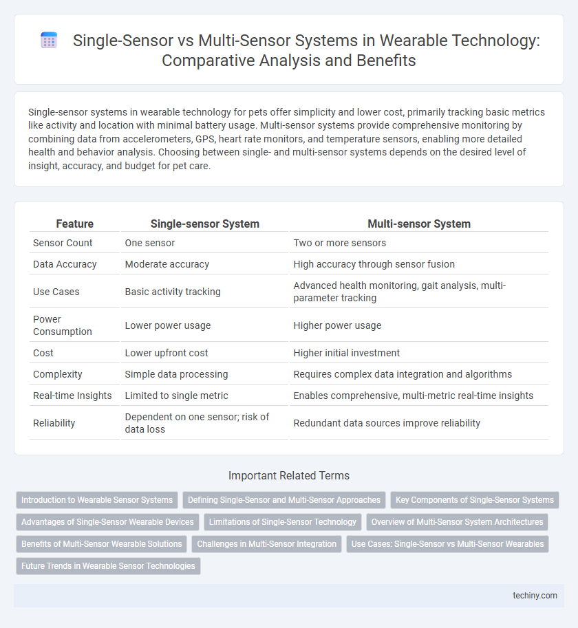 Single-Sensor vs Multi-Sensor Systems in Wearable Technology: Comparative Analysis and Benefits